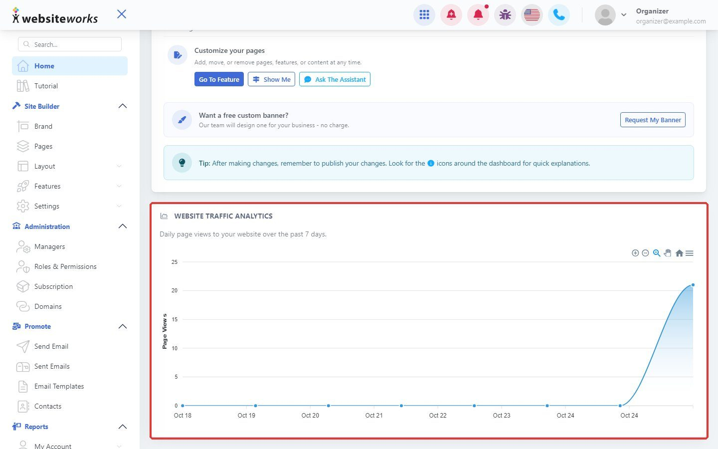 Website traffic analytics chart