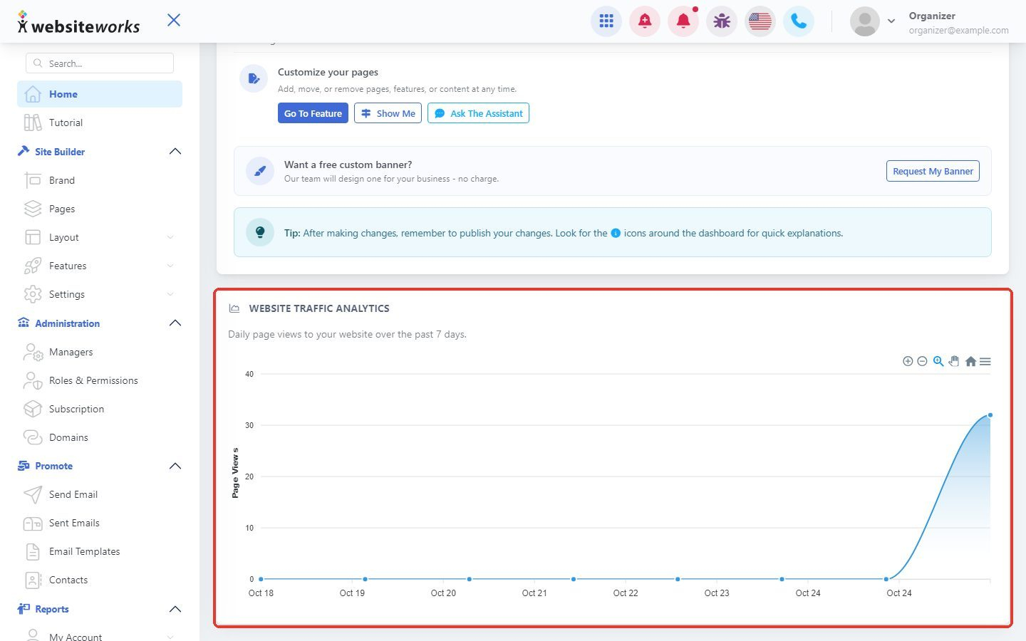Website Traffic Analytics chart on the dashboard home