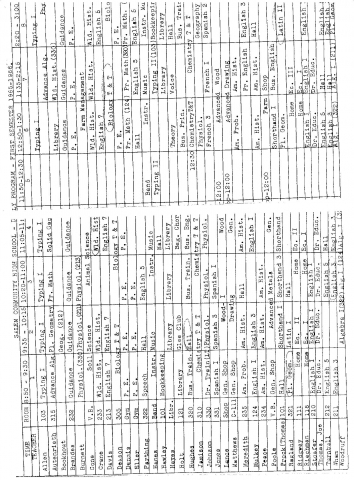 SCHS Class
Schedule