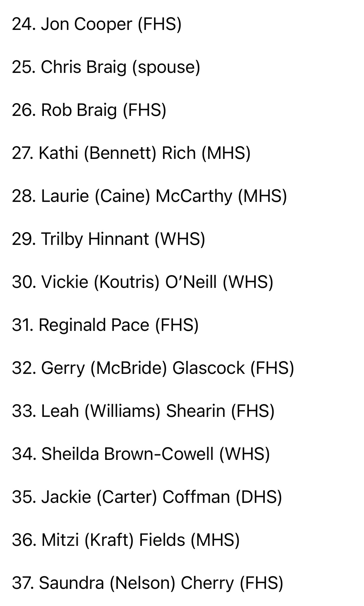 Group ID Numbering
