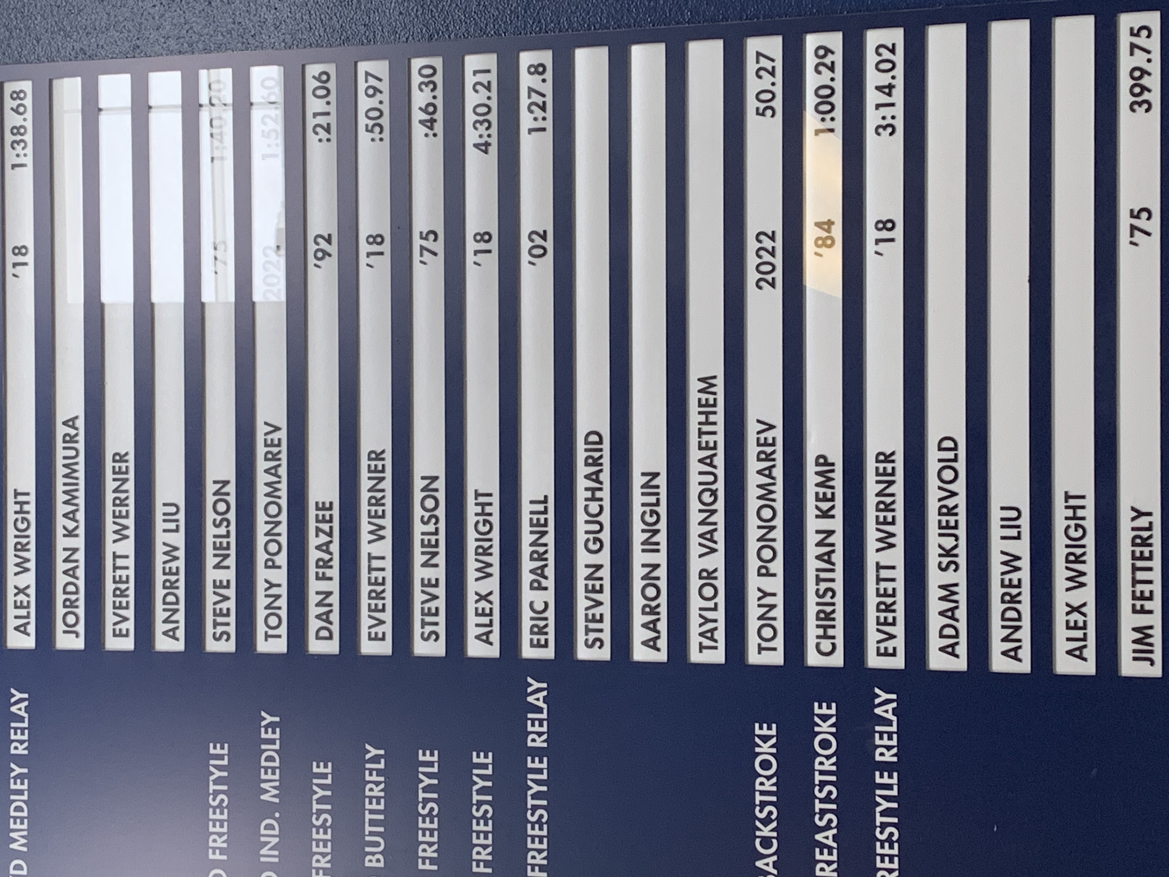 Our Steve Nelson still has his record standing!