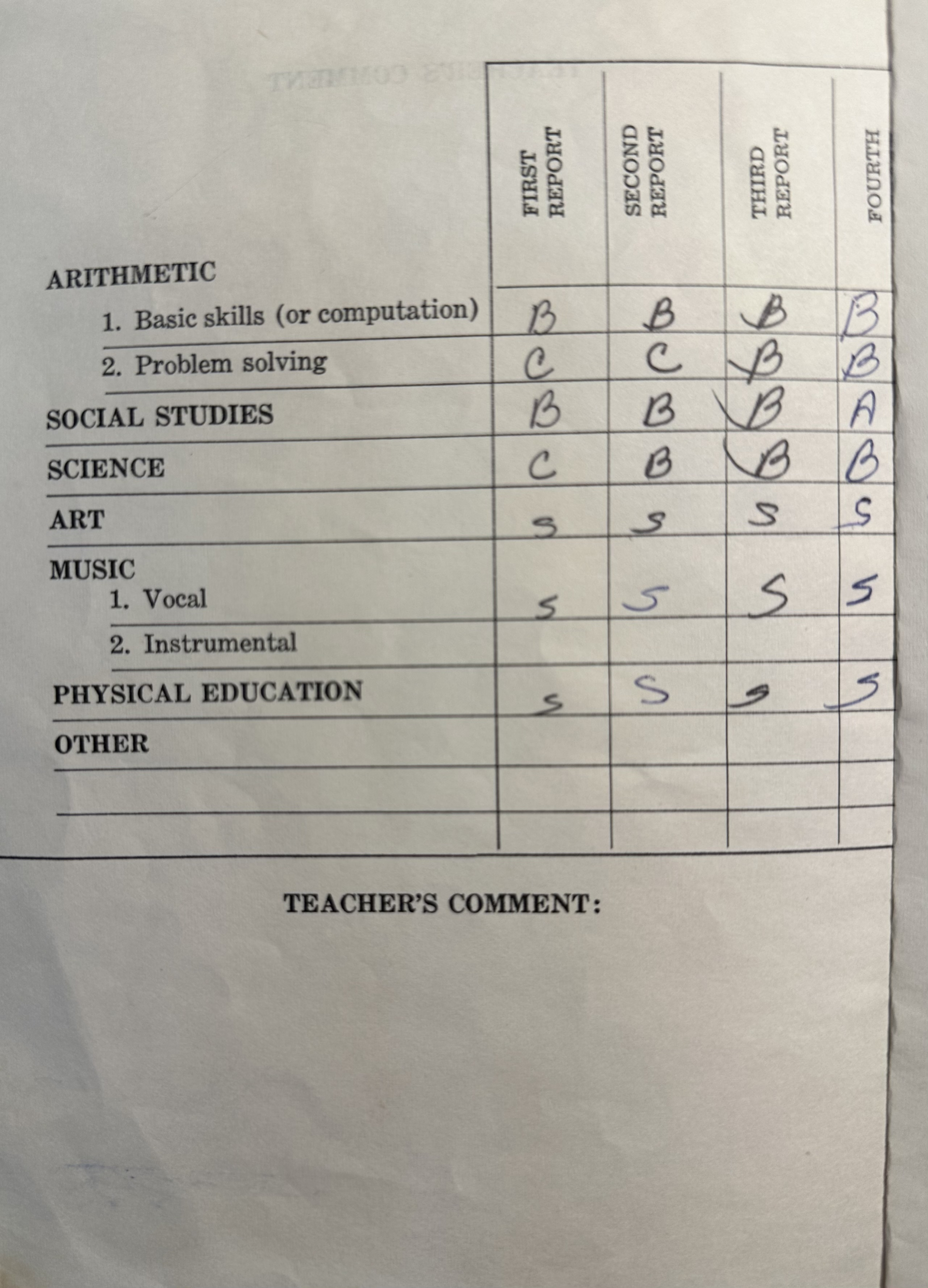 1963 Blue Creek Kindergarten Report Card