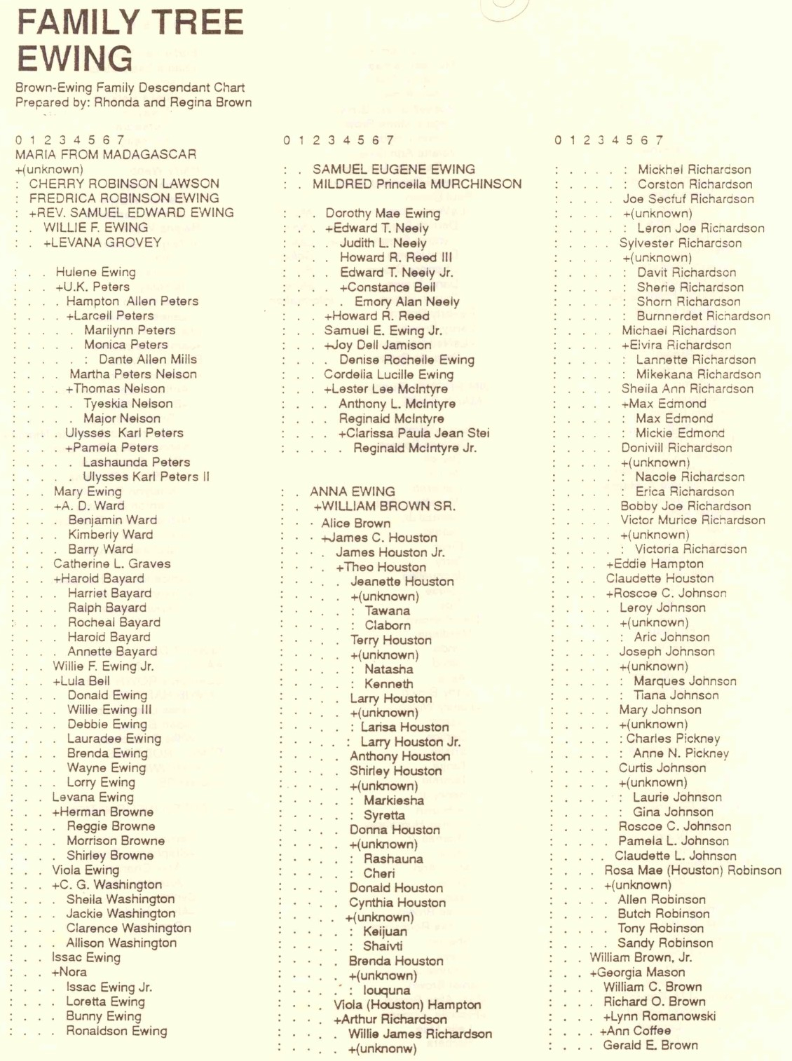 Ewing Family Tree - Page 1