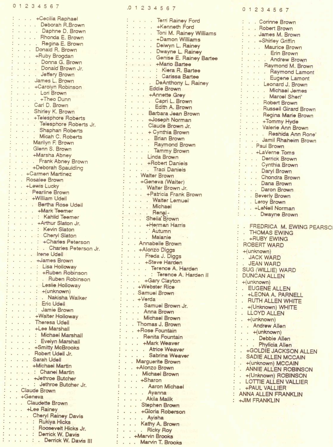 Ewing Family Tree - Page 2