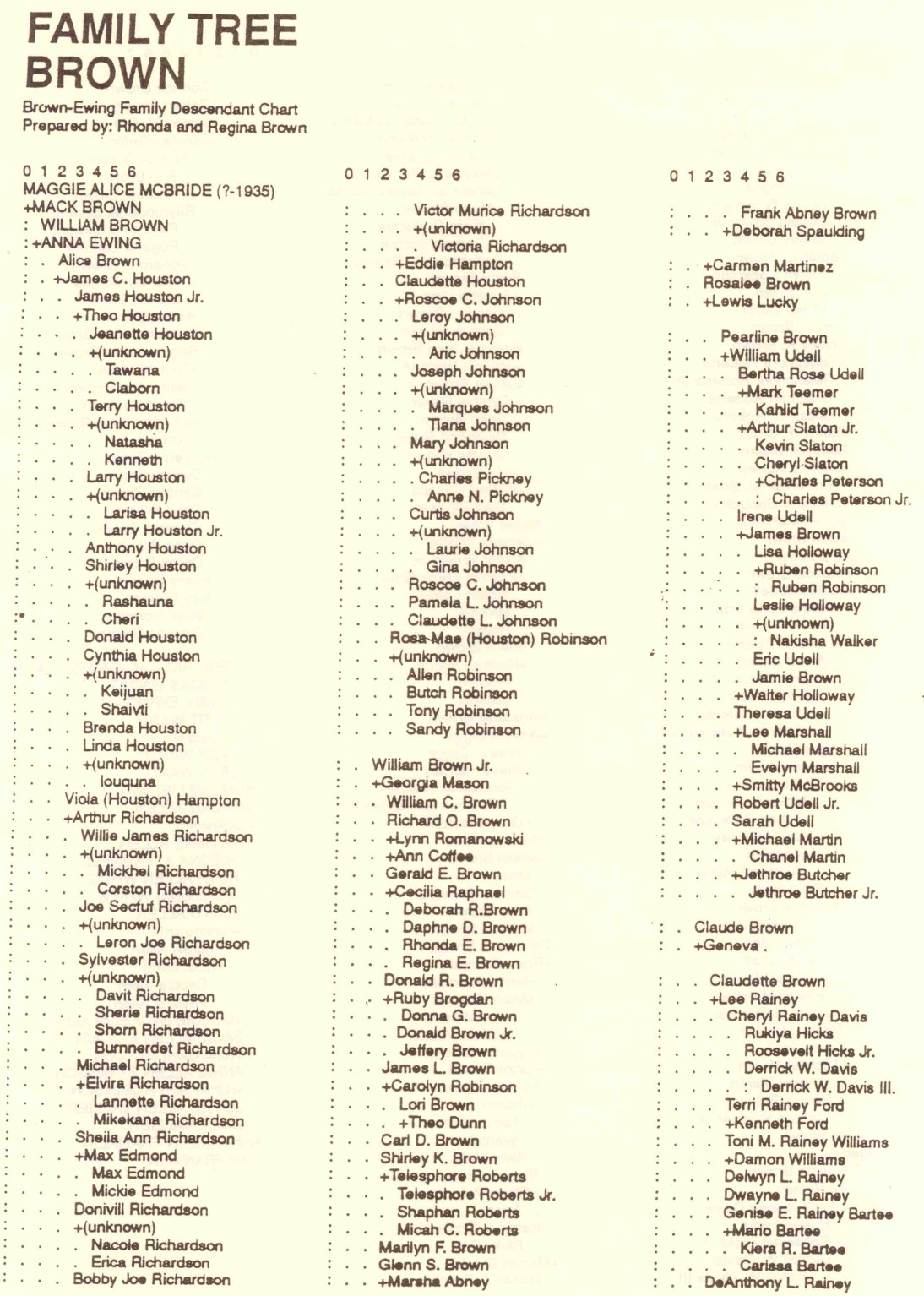 Brown Family Tree - Page 1