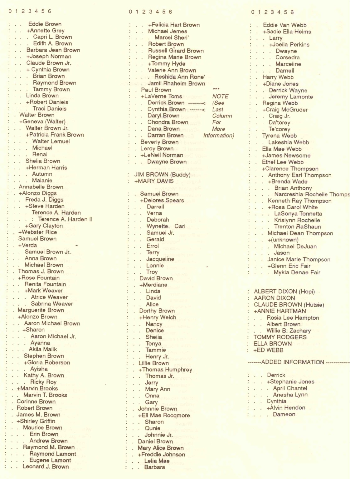 Brown Family Tree - Page 2
