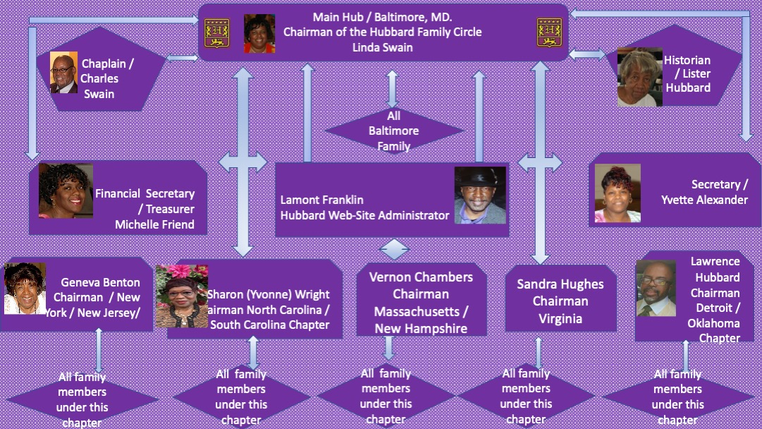 Current Hubbard Family Leadership