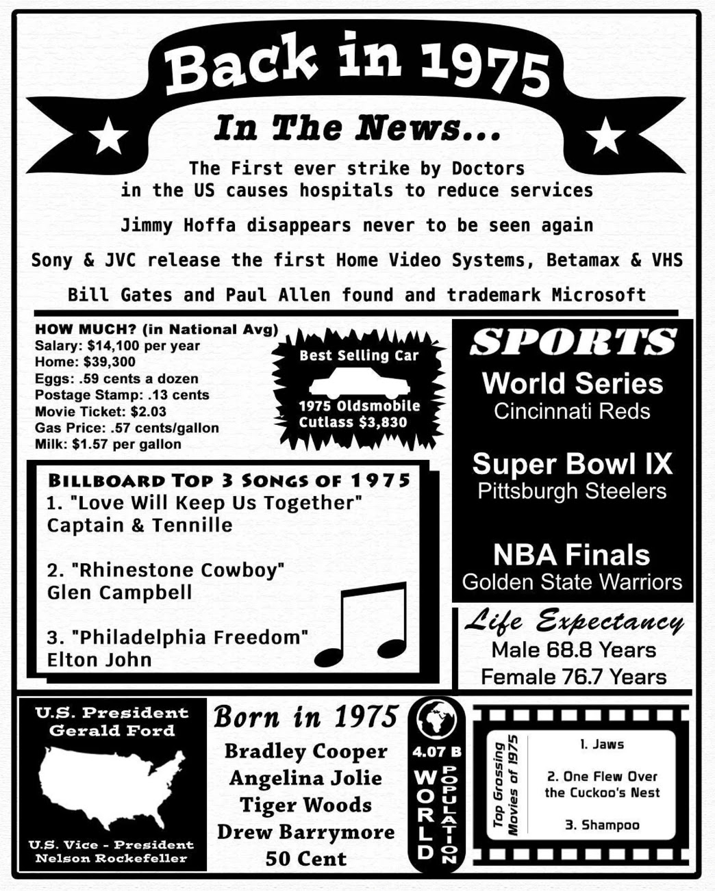 1975 Highlights