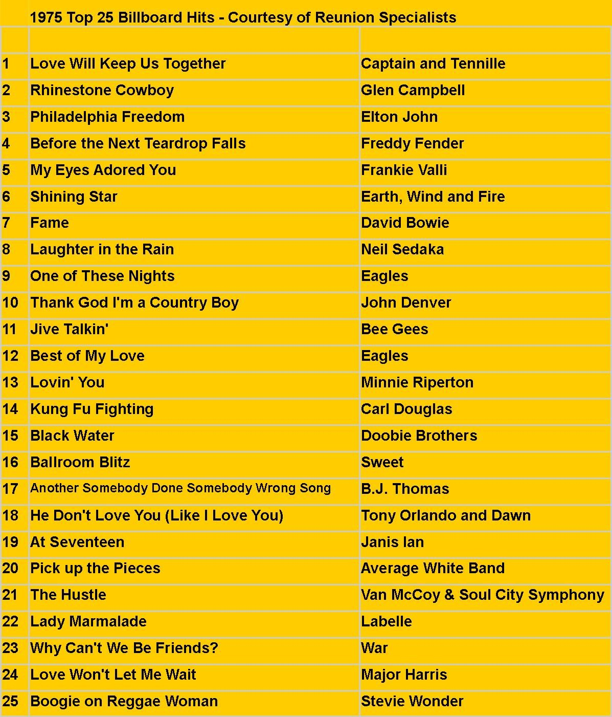 Billboard Top 25 Songs of 1975