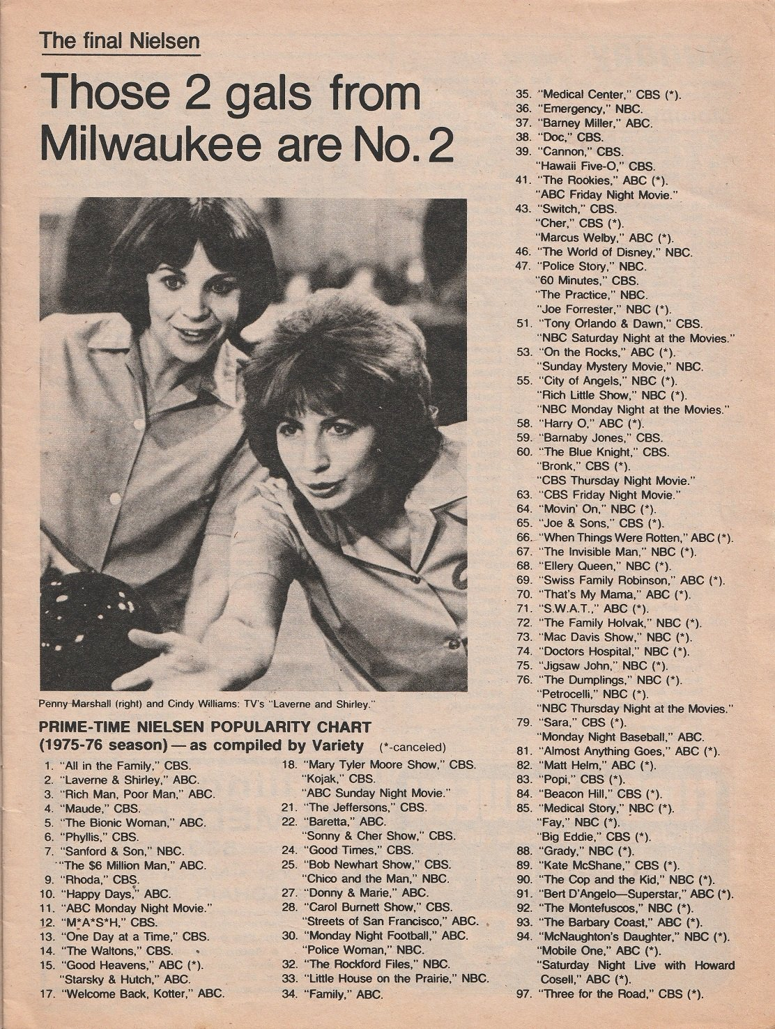 TV Nielsen Ratings 1975