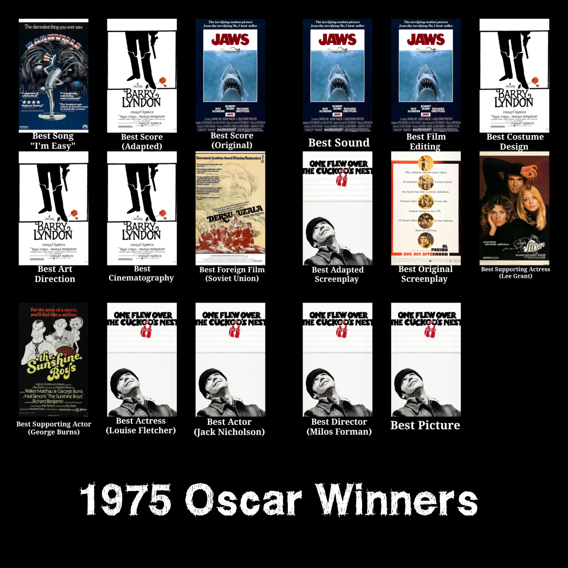 1975 Oscar Winners