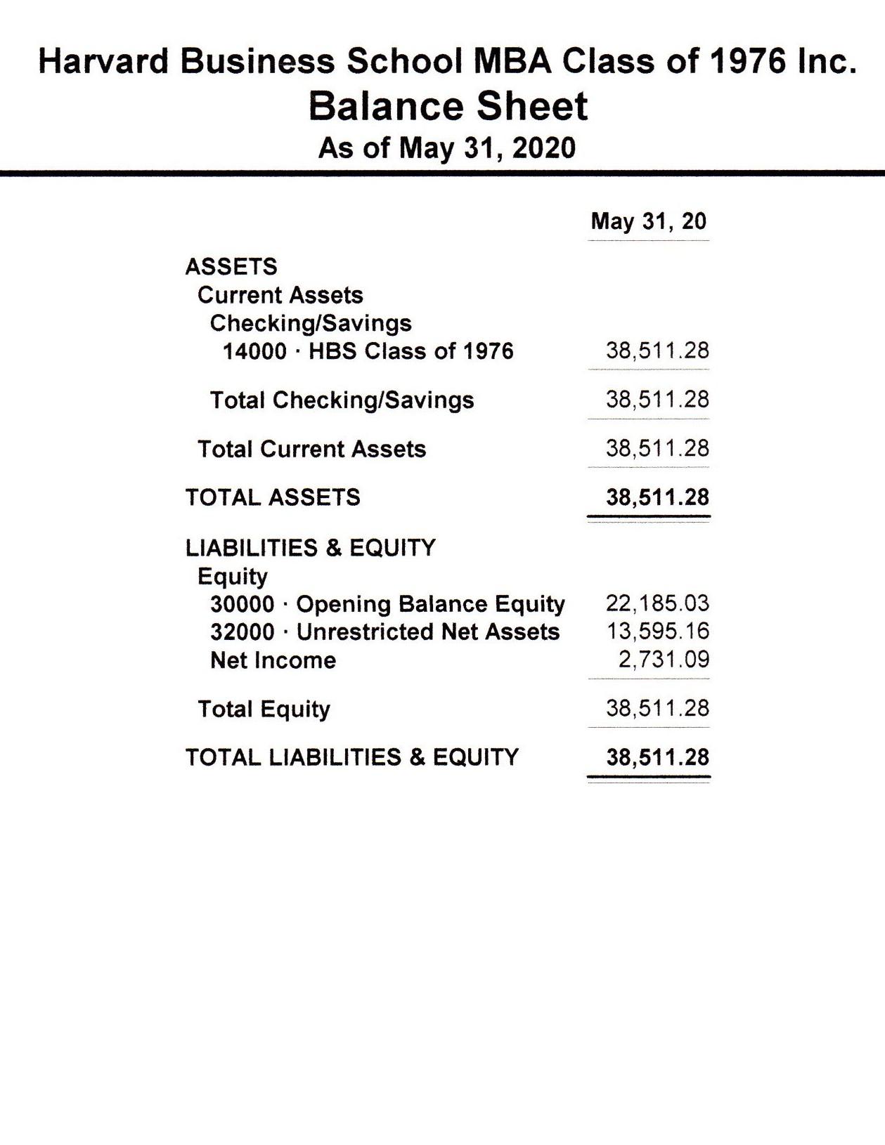 Balance Sheet 31 May 2020