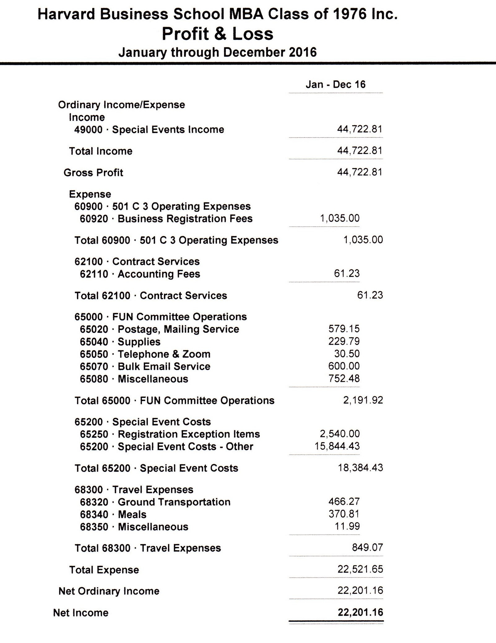 2016 Profit $22,201.16