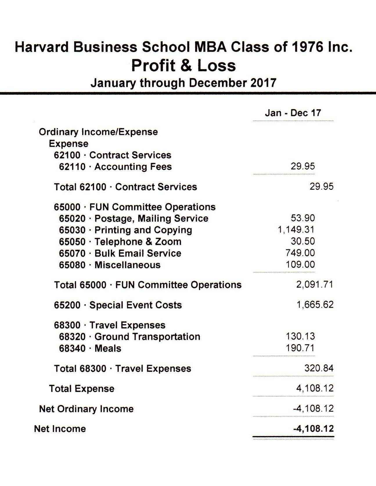 2017 Loss $4,108.12