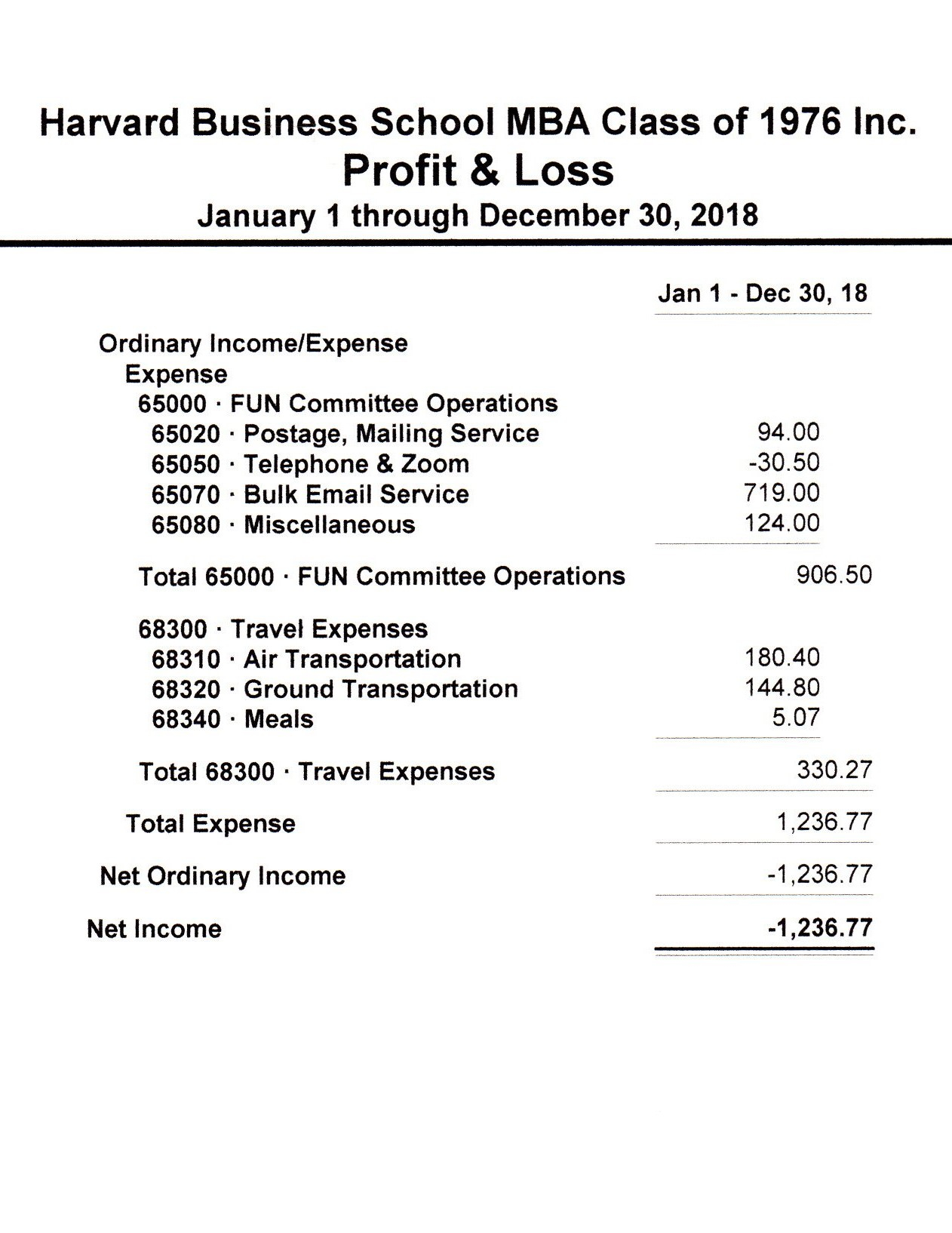 2018 Loss $1,236.77