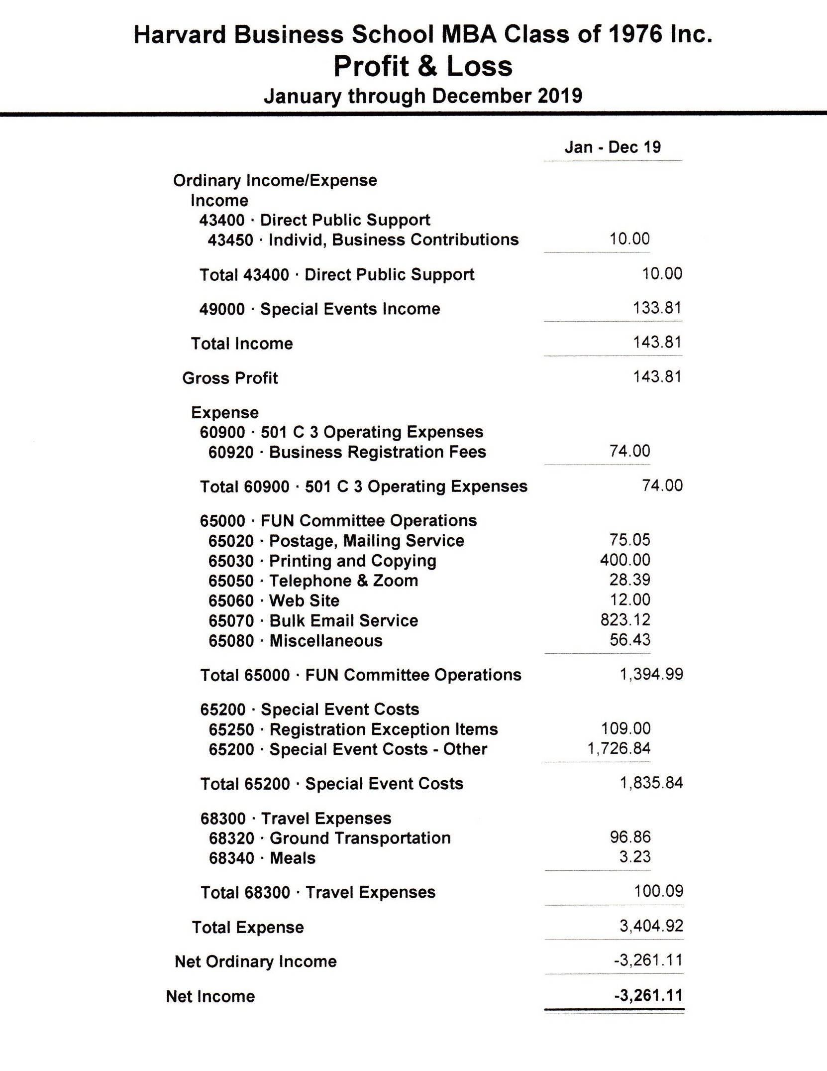 2019 Loss $3,261.11