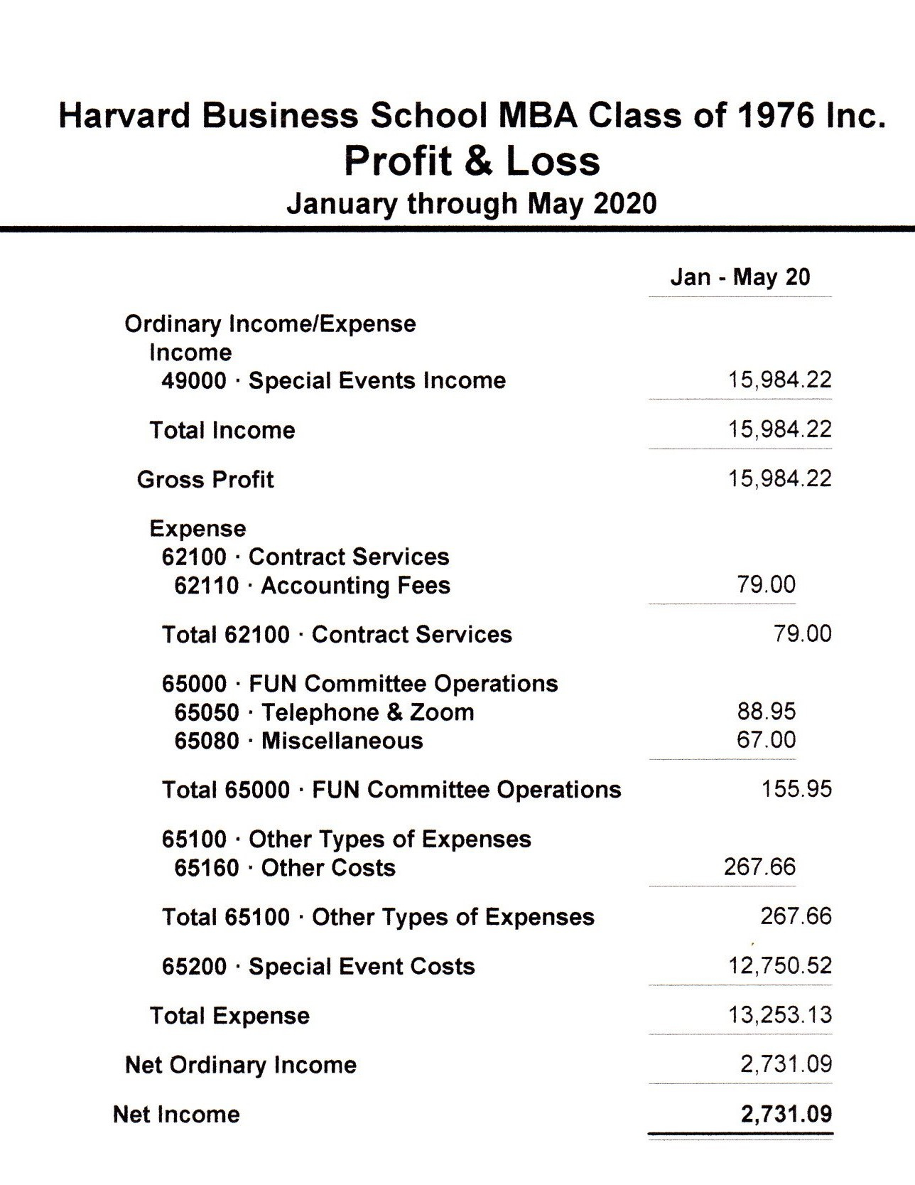 2020 YTD Profit $2,731.09