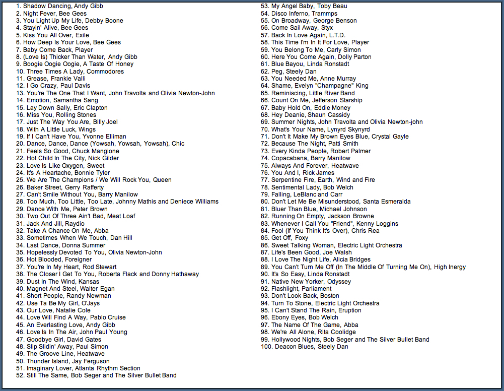 Click to see full list